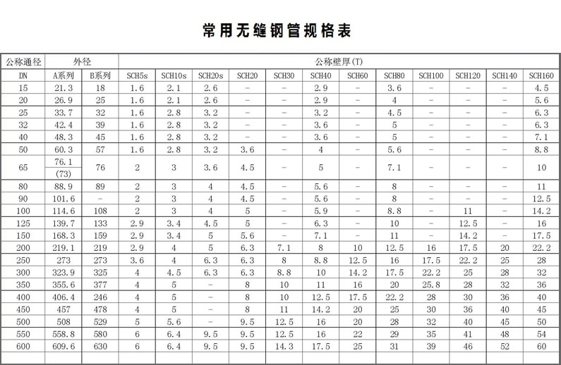 16mn必威|官方授权规格表 16mn必威|官方授权规格表